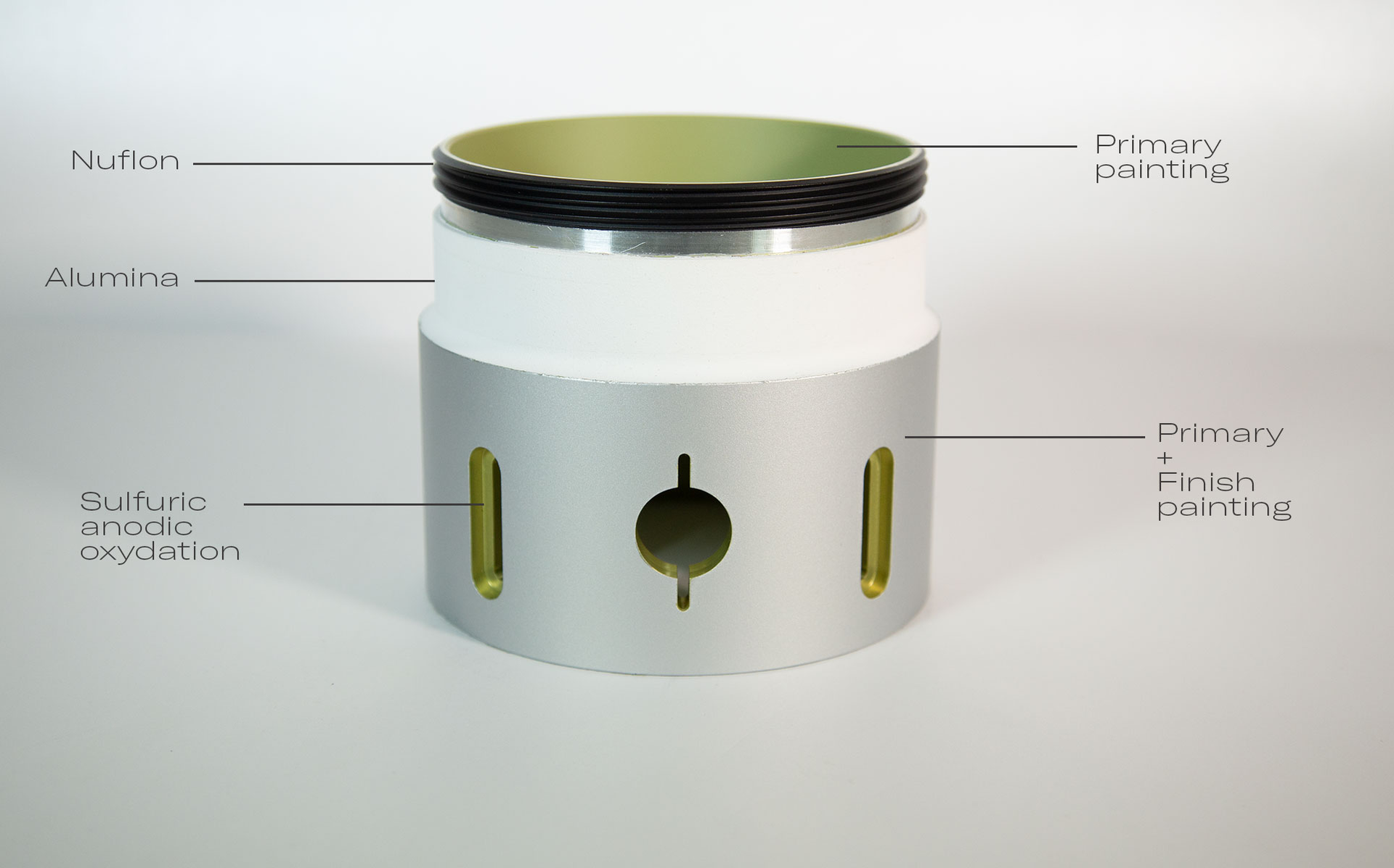 coating-process