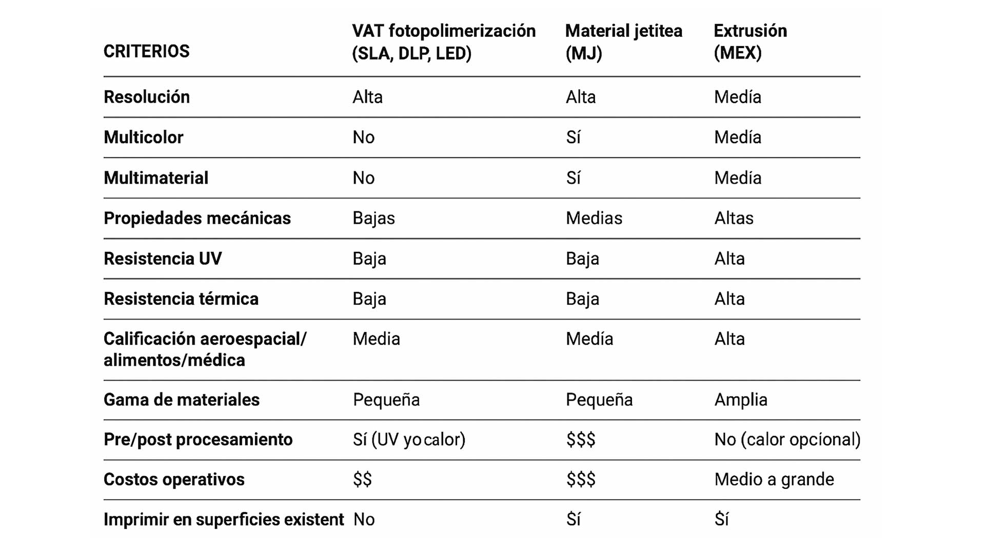 tecnología impresión 3D