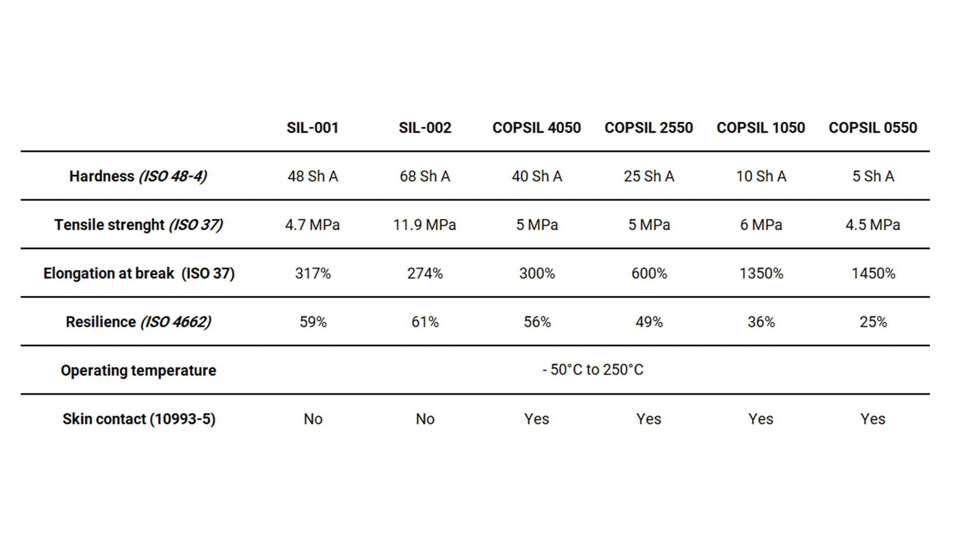 lynxter-Silicone-3D-Printing