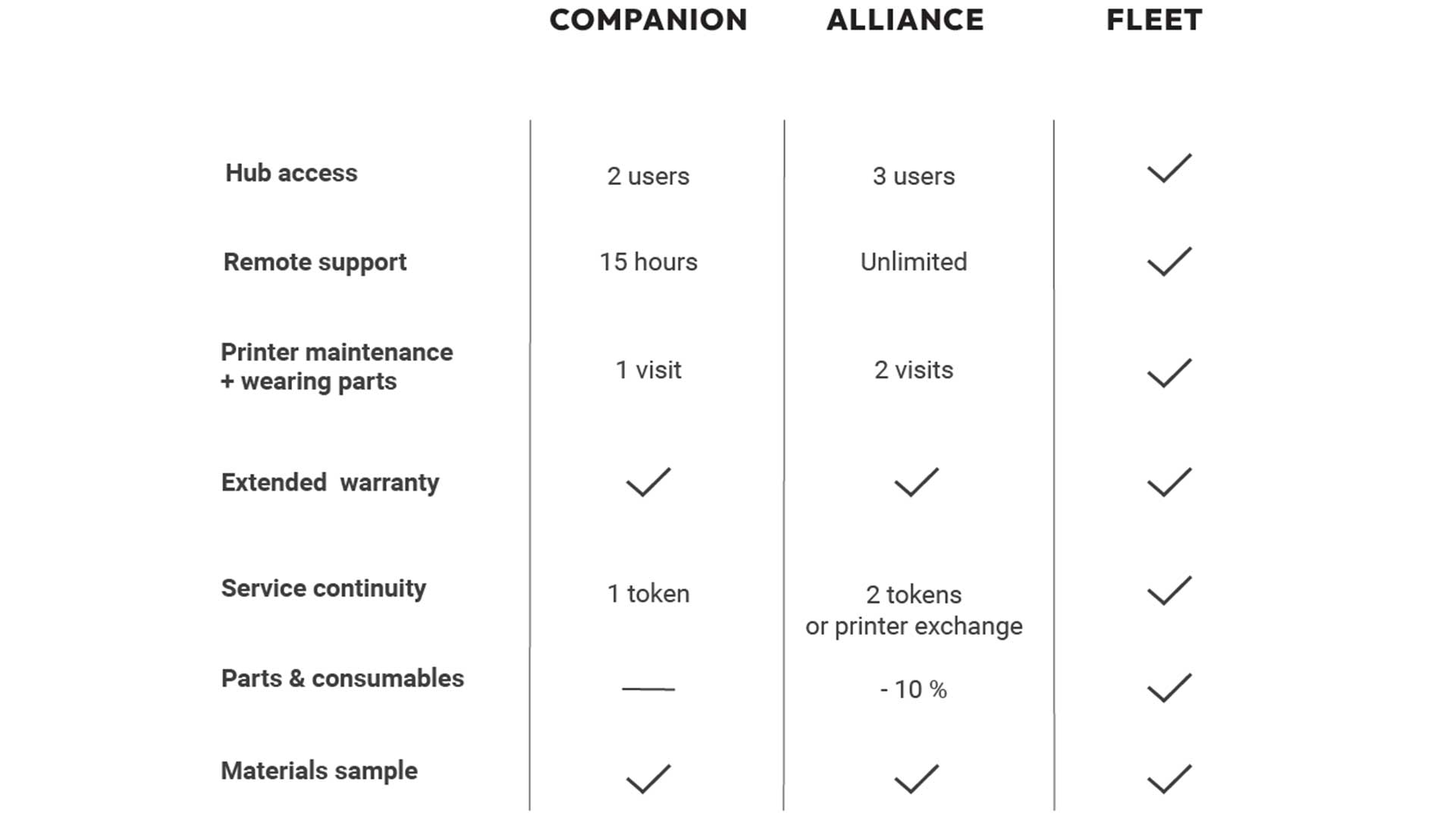 lynxter-service-packs