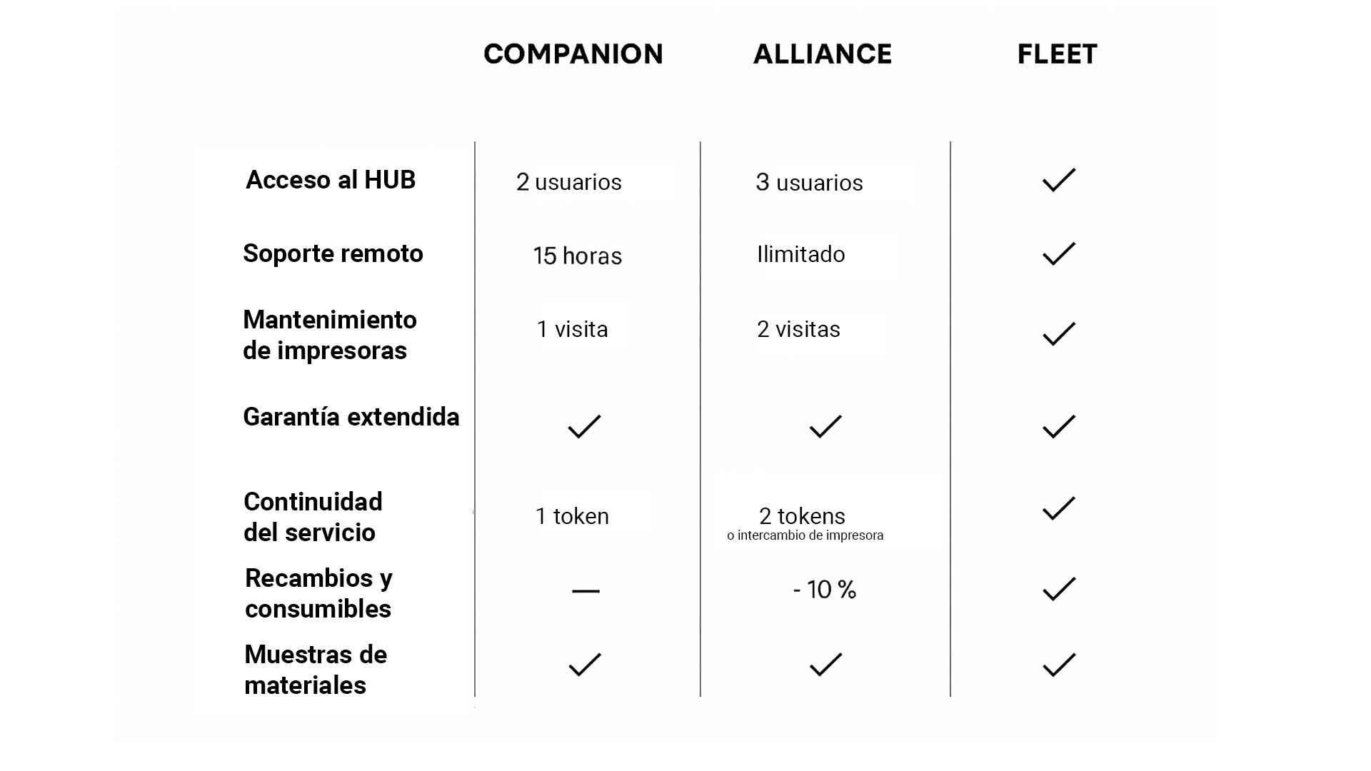 lynxter-service-packs