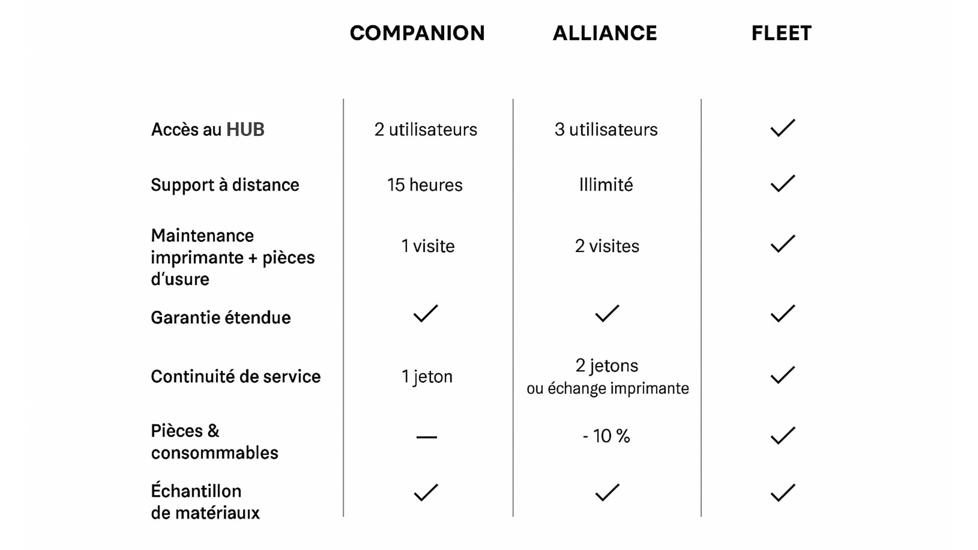 lynxter-service-packs
