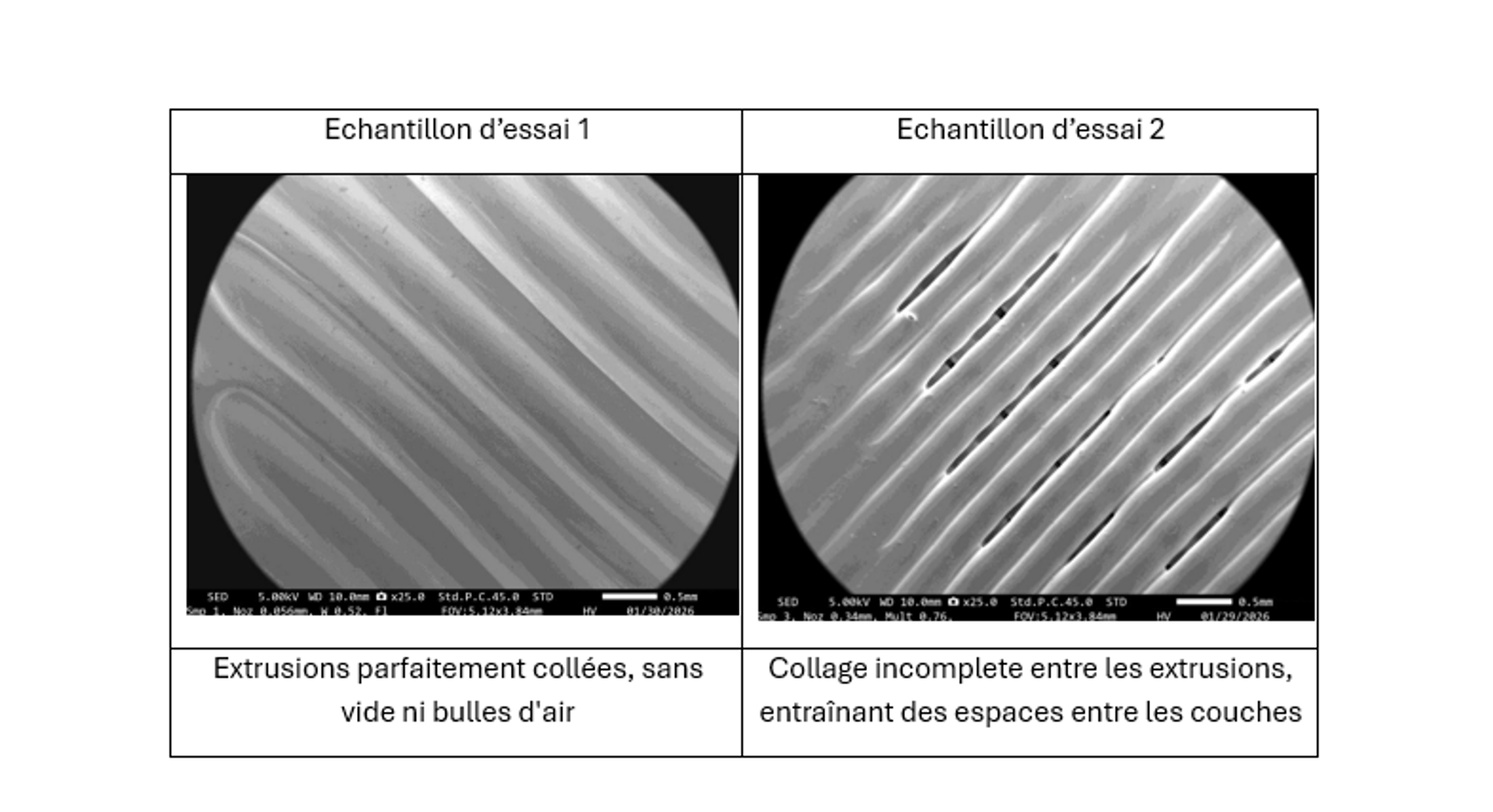 test-extrusions