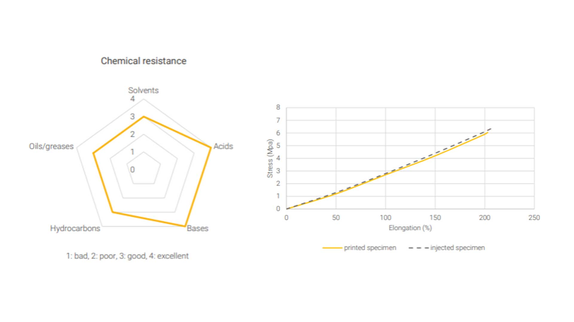 sil004-fda-compliant